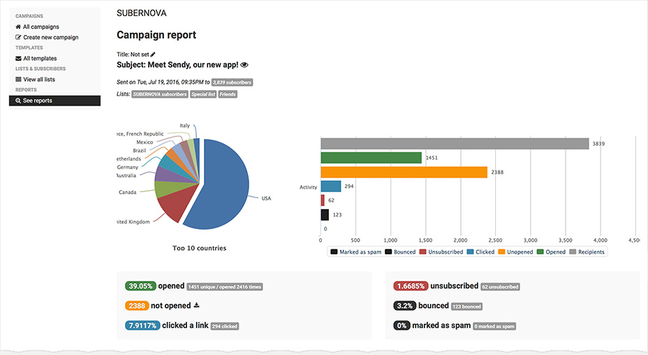 Sendy Report